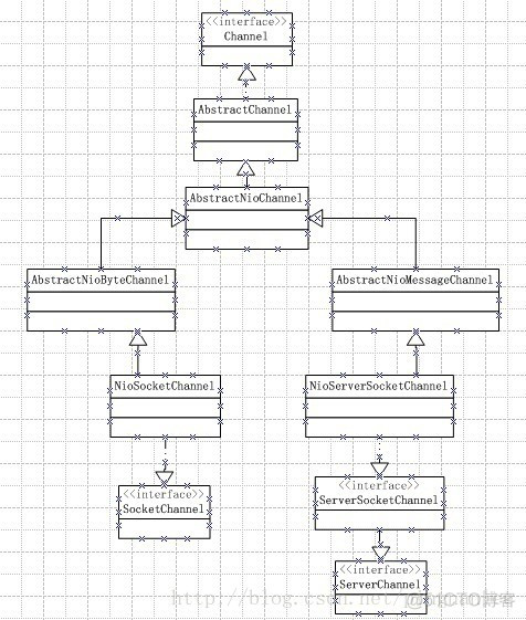 netty4.0.x源码分析—channel_.net