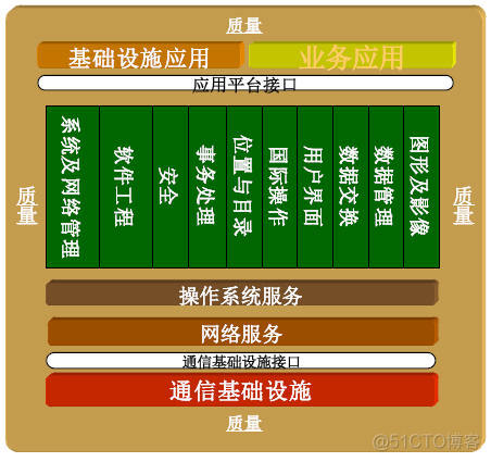 通向架构师的道路（第二十六天）漫谈架构与设计文档的写作技巧_架构师_04