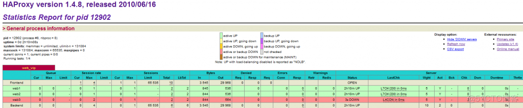 Haproxy+KeepAlived 负载均衡_IP_02