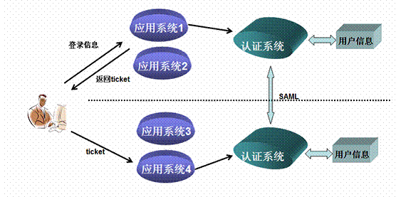 java实现简单的单点登录_单点登录_04