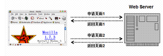 java实现简单的单点登录_单点登录_05