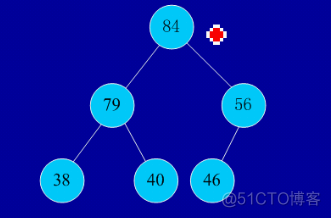 程序员必知的8大排序(二)-------简单选择排序，堆排序（java实现）_System_02