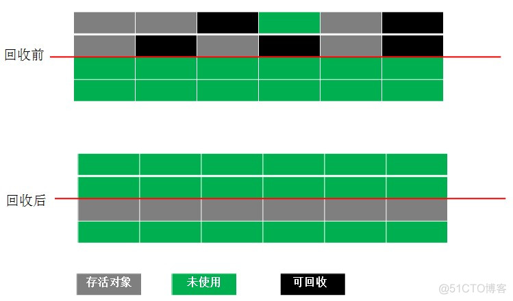 Java垃圾回收机制_Java_02