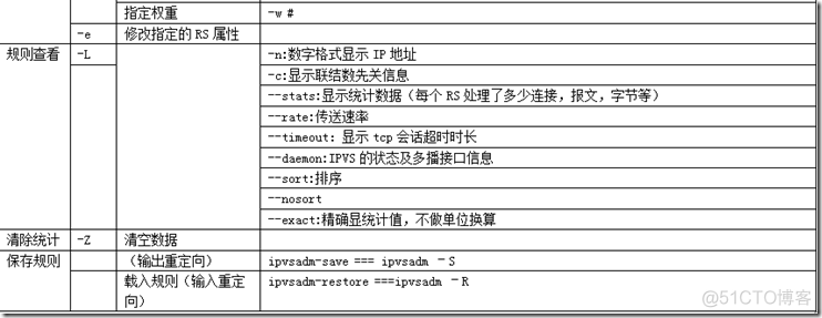 Linux集群入门之：正明的lvs_mac地址_04