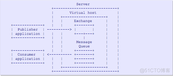 Worktile中的实时消息推送服务实现_erlang_03