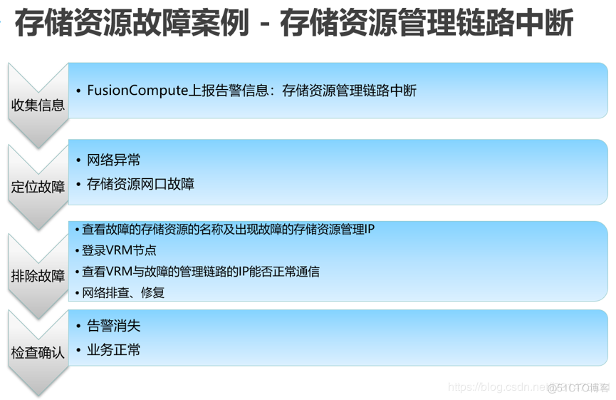 FusionCompute日常故障维护_FusionCompute_07