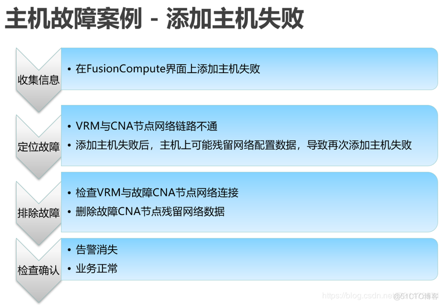 FusionCompute日常故障维护_数据存储_05