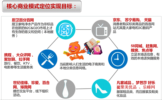 O2O模式网站_网站建设_07