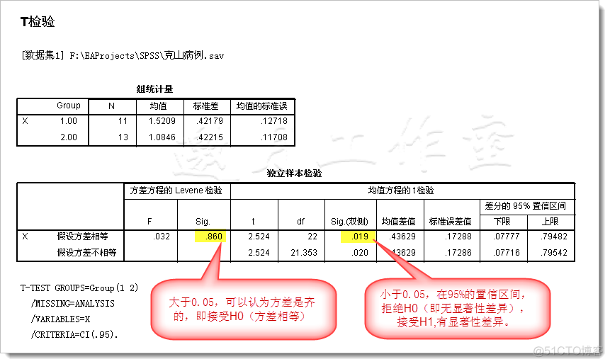 SPSS(|PASW)18 学习笔记(1)：入门示例－克山病例_数据_18