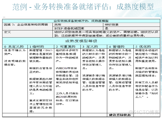 答TOGAF企业架构的一些问题_基线_04