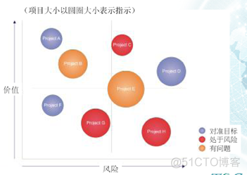 答TOGAF企业架构的一些问题_数据_57