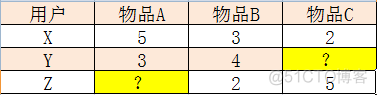 Mahout构建图书推荐系统_ide_31