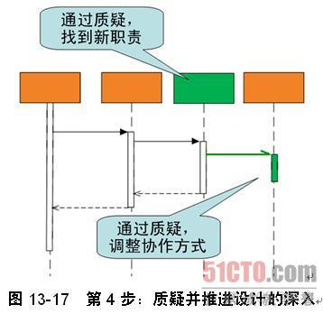 总结：回顾《软件架构设计》提出的"三维思维"_软件架构设计_08