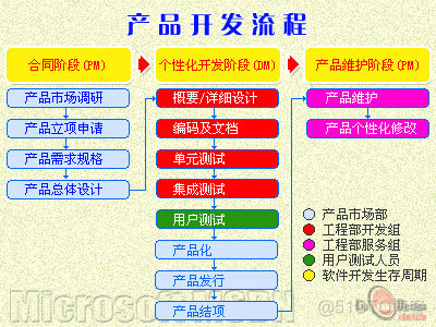 软件开发流程图示_版本管理_02