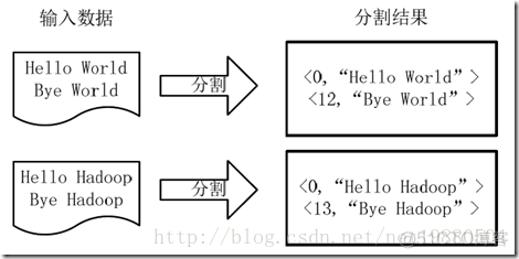 Hadoop_MapReduce中的WordCount运行详解 运行原理_hadoop