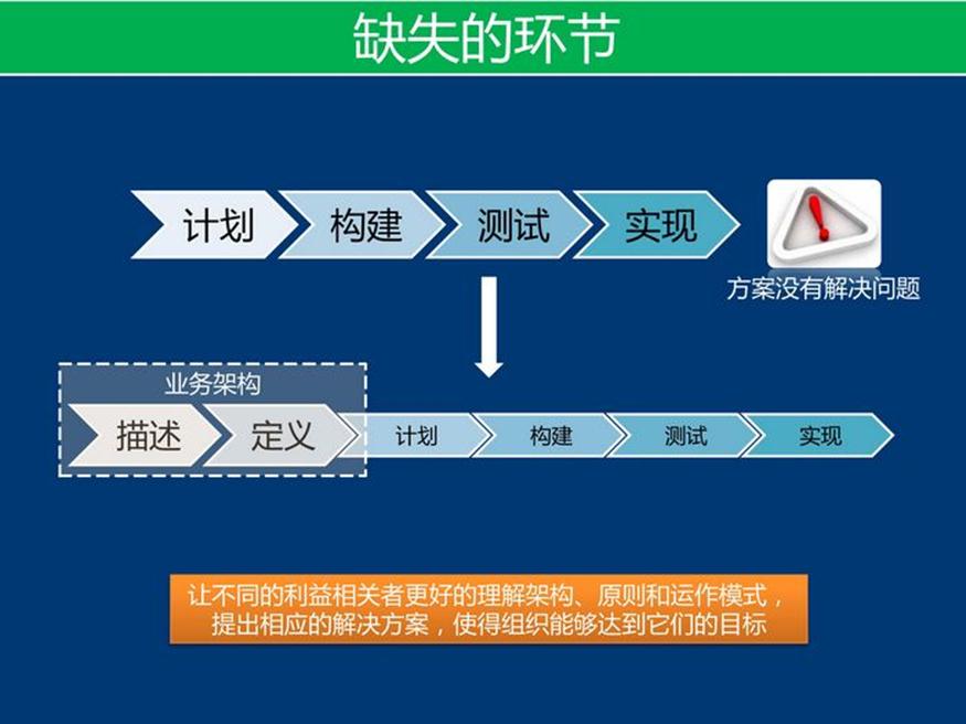 资料下载：产品架构开发方法_html_07