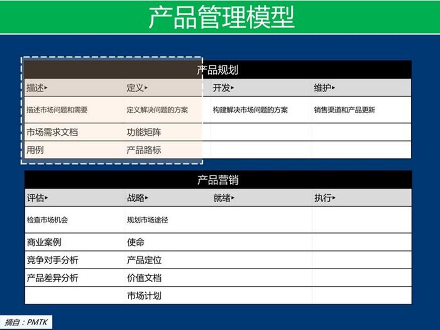 资料下载：产品架构开发方法_企业架构_08