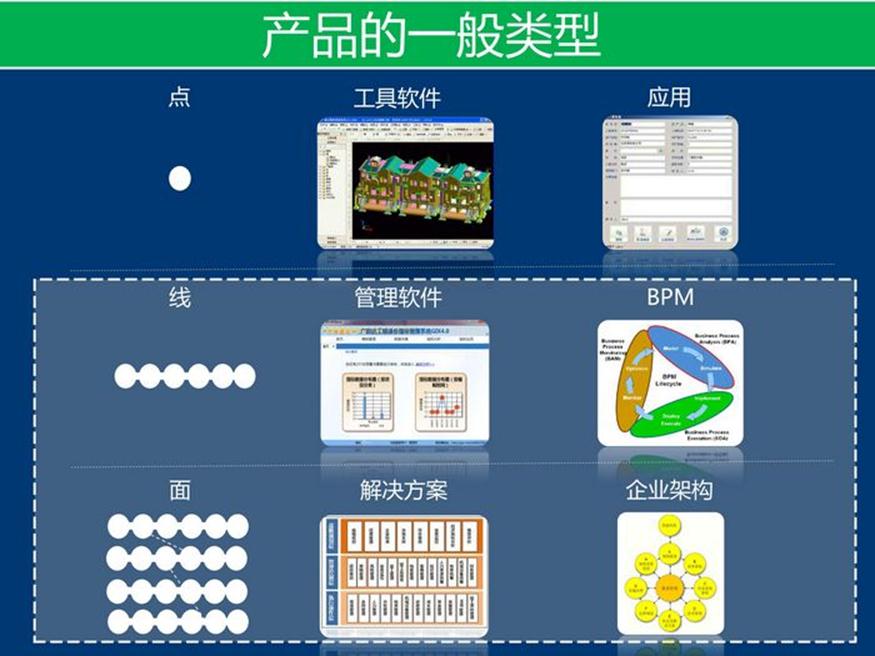 资料下载：产品架构开发方法_软件产品_10