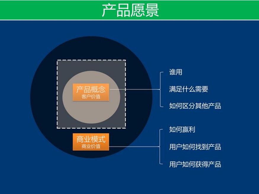 资料下载：产品架构开发方法_企业架构_11