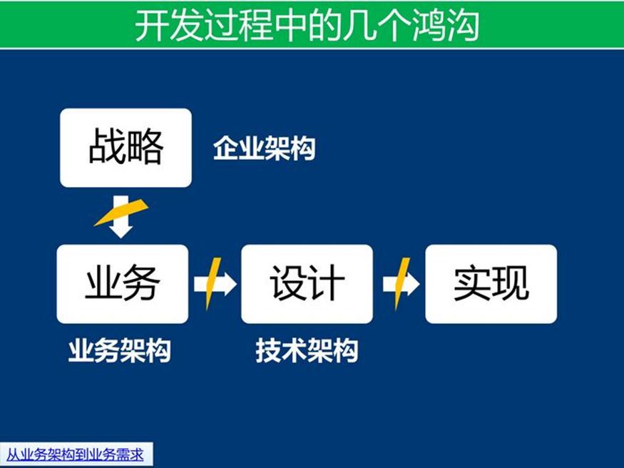 资料下载：产品架构开发方法_html_13