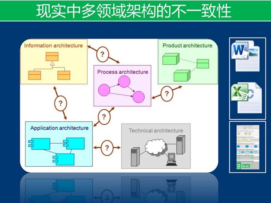 资料下载：产品架构开发方法_html_14