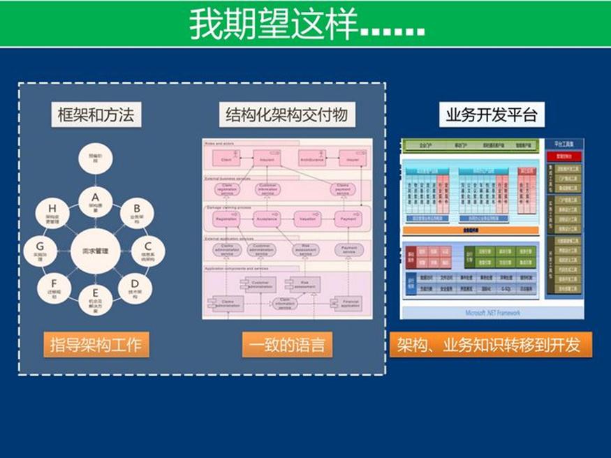 资料下载：产品架构开发方法_html_15