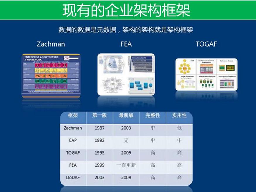 资料下载：产品架构开发方法_html_17