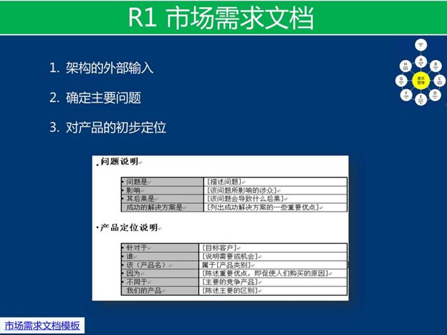 资料下载：产品架构开发方法_企业架构_22