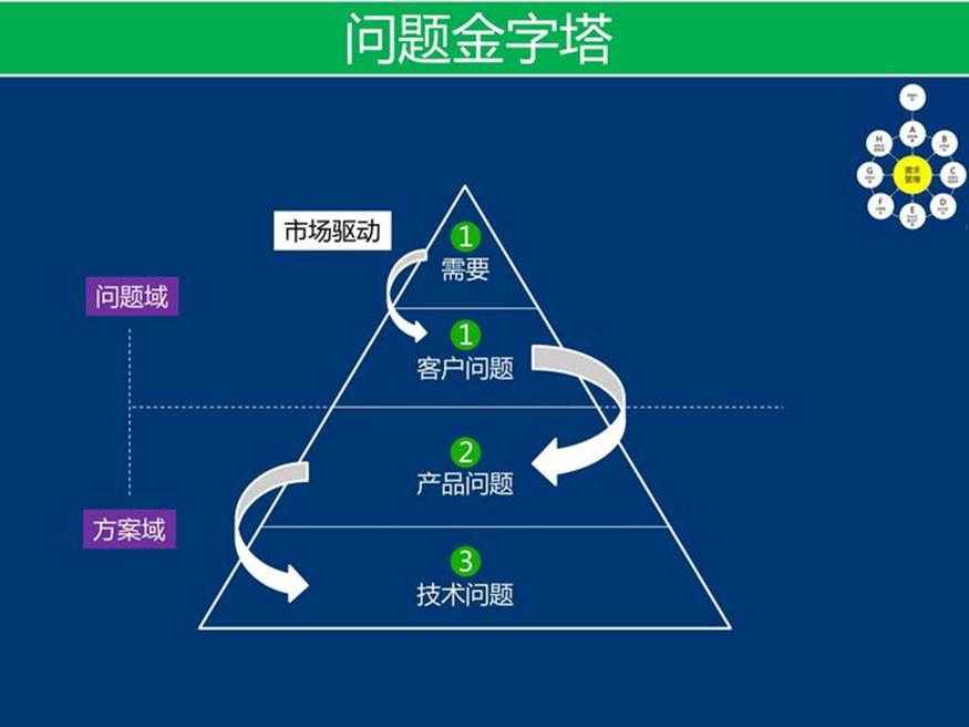 资料下载：产品架构开发方法_html_23