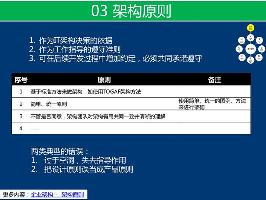 资料下载：产品架构开发方法_html_24