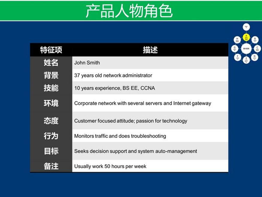 资料下载：产品架构开发方法_软件产品_26