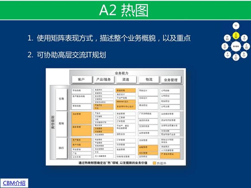 资料下载：产品架构开发方法_软件产品_27