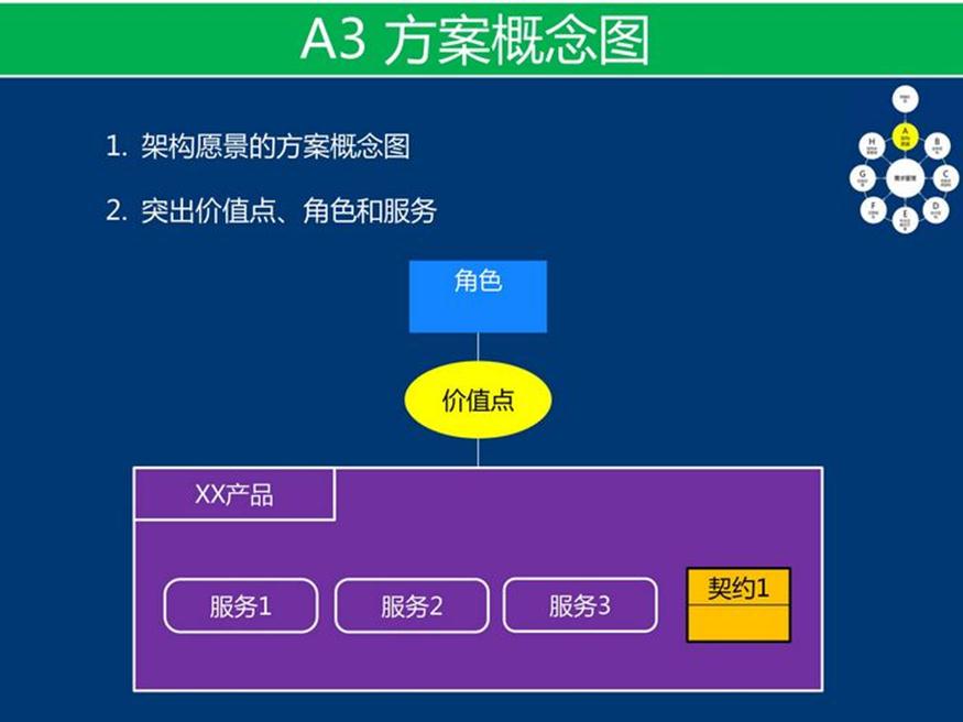 资料下载：产品架构开发方法_html_28