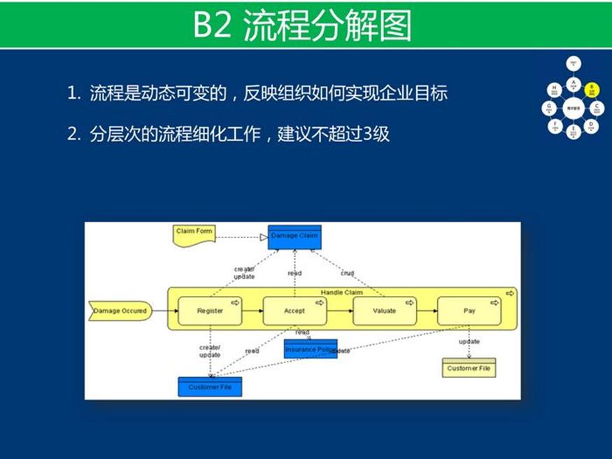 资料下载：产品架构开发方法_企业架构_30