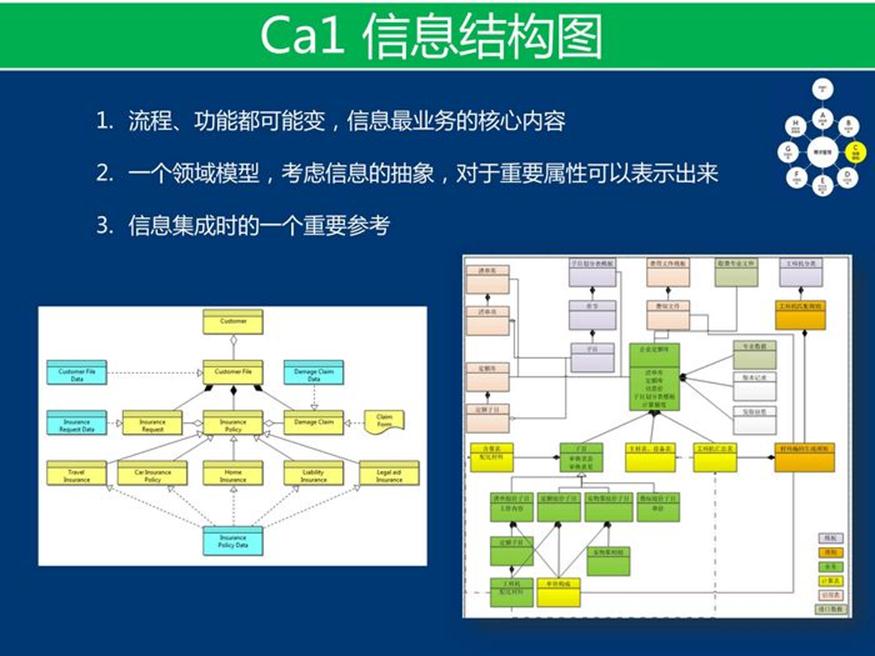 资料下载：产品架构开发方法_软件产品_32