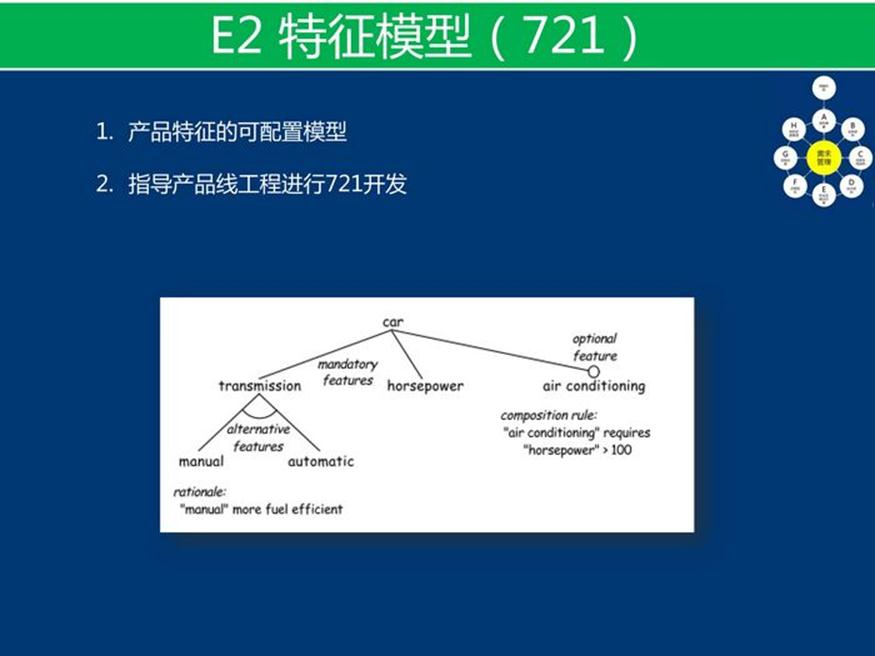 资料下载：产品架构开发方法_html_34