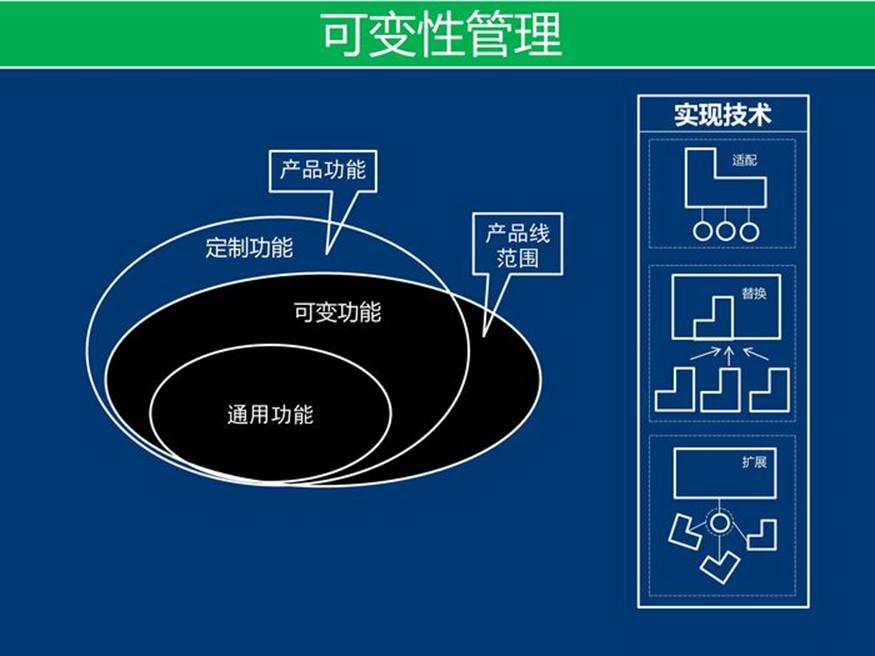 资料下载：产品架构开发方法_软件产品_35