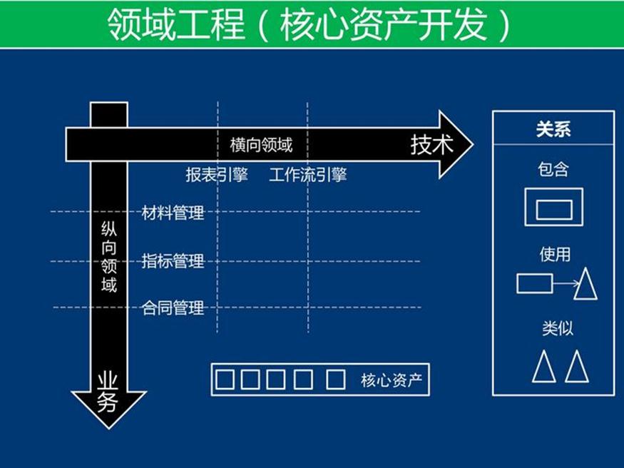 资料下载：产品架构开发方法_html_37