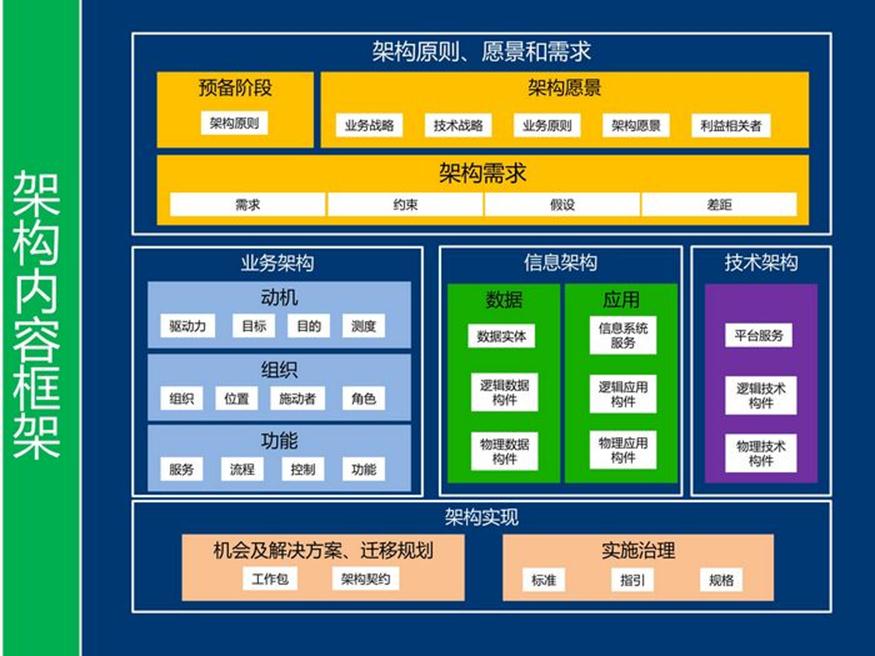 资料下载：产品架构开发方法_软件产品_39