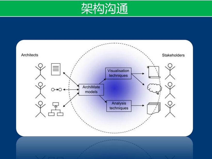 资料下载：产品架构开发方法_软件产品_41