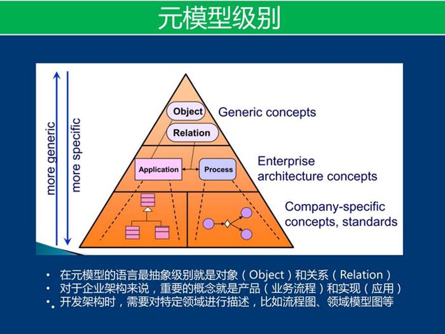 资料下载：产品架构开发方法_软件产品_42