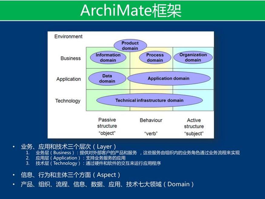 资料下载：产品架构开发方法_html_43