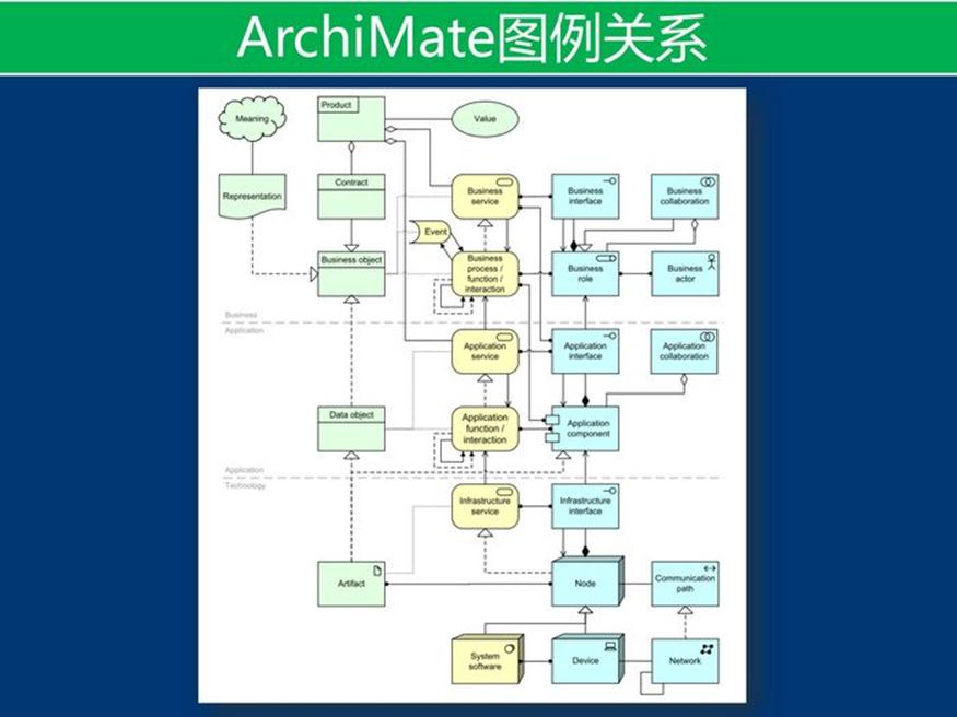 资料下载：产品架构开发方法_企业架构_45