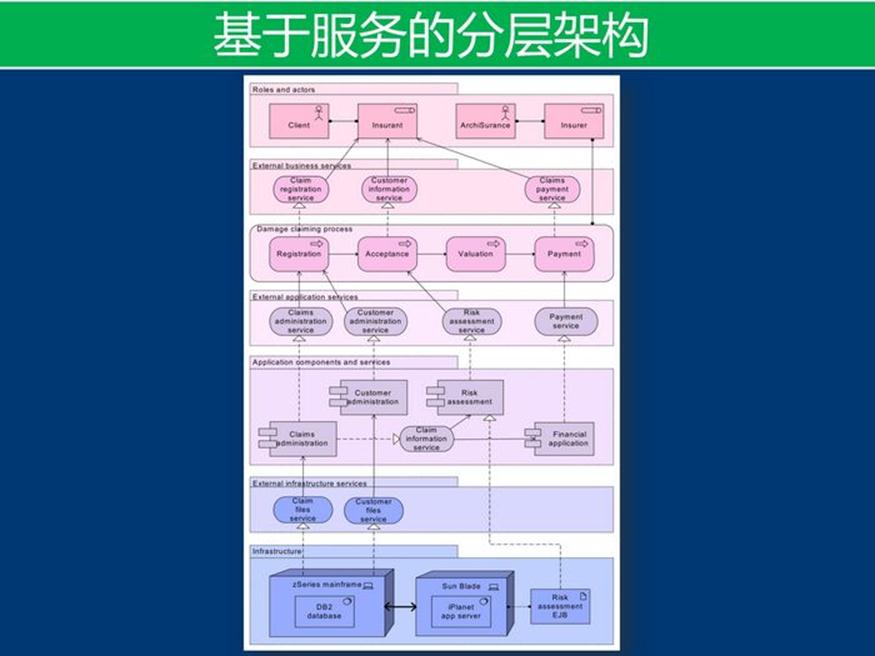 资料下载：产品架构开发方法_软件产品_46