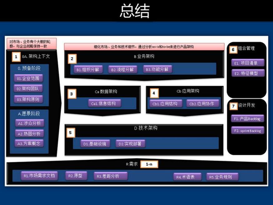 资料下载：产品架构开发方法_html_49