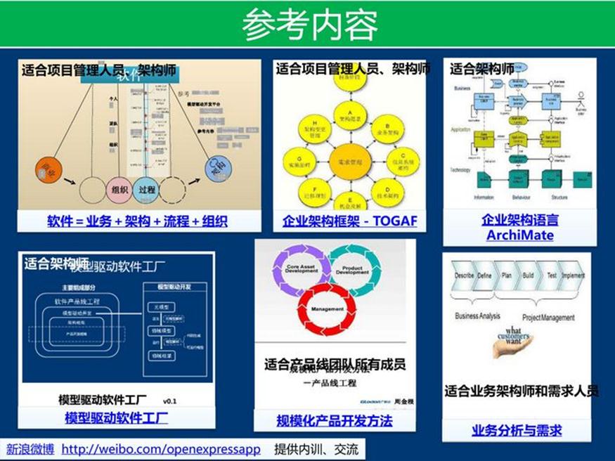 资料下载：产品架构开发方法_html_50