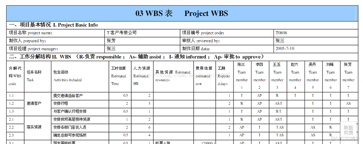 wbs简单介绍以及相关模板截图_项目管理