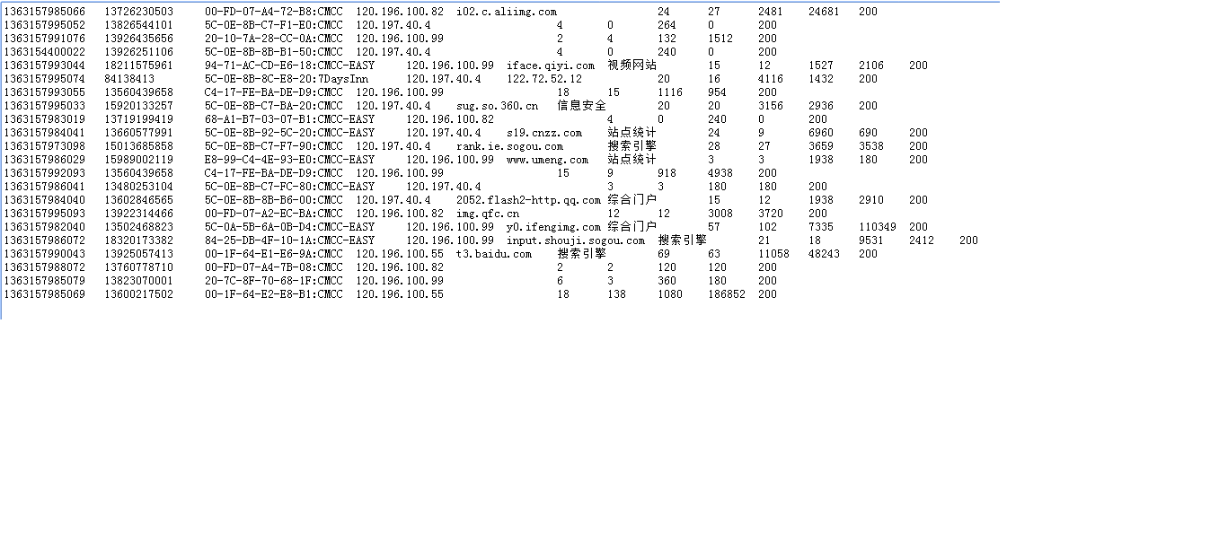 Hbase调用JavaAPI实现批量导入操作(应用)_Text