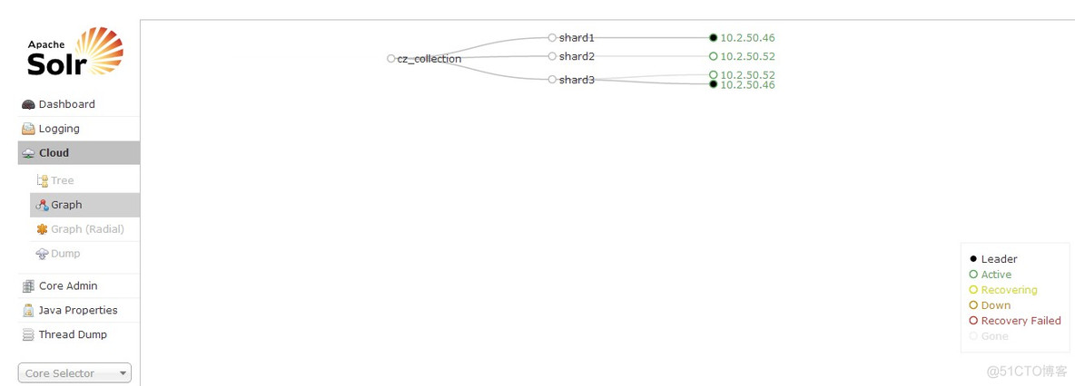 solr安装-tomcat+solrCloud构建稳健solr集群_hadoop_02