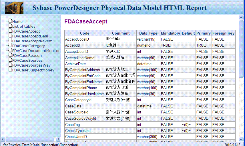 PowerDesigner 导出表结构到word html_数据库设计_10